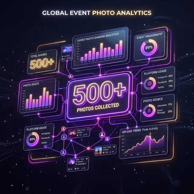 3D infographic highlighting 500+ photos collected, analyzing QR upload metrics.